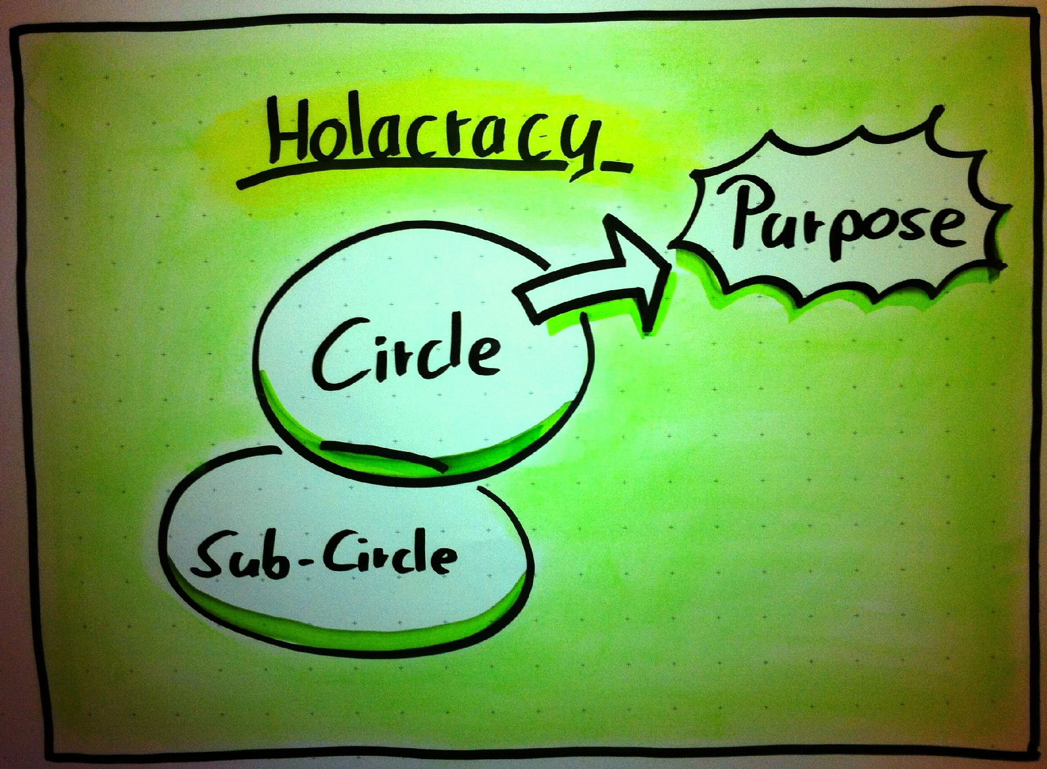 Cover image for Here's Why You Should Care About Holacracy