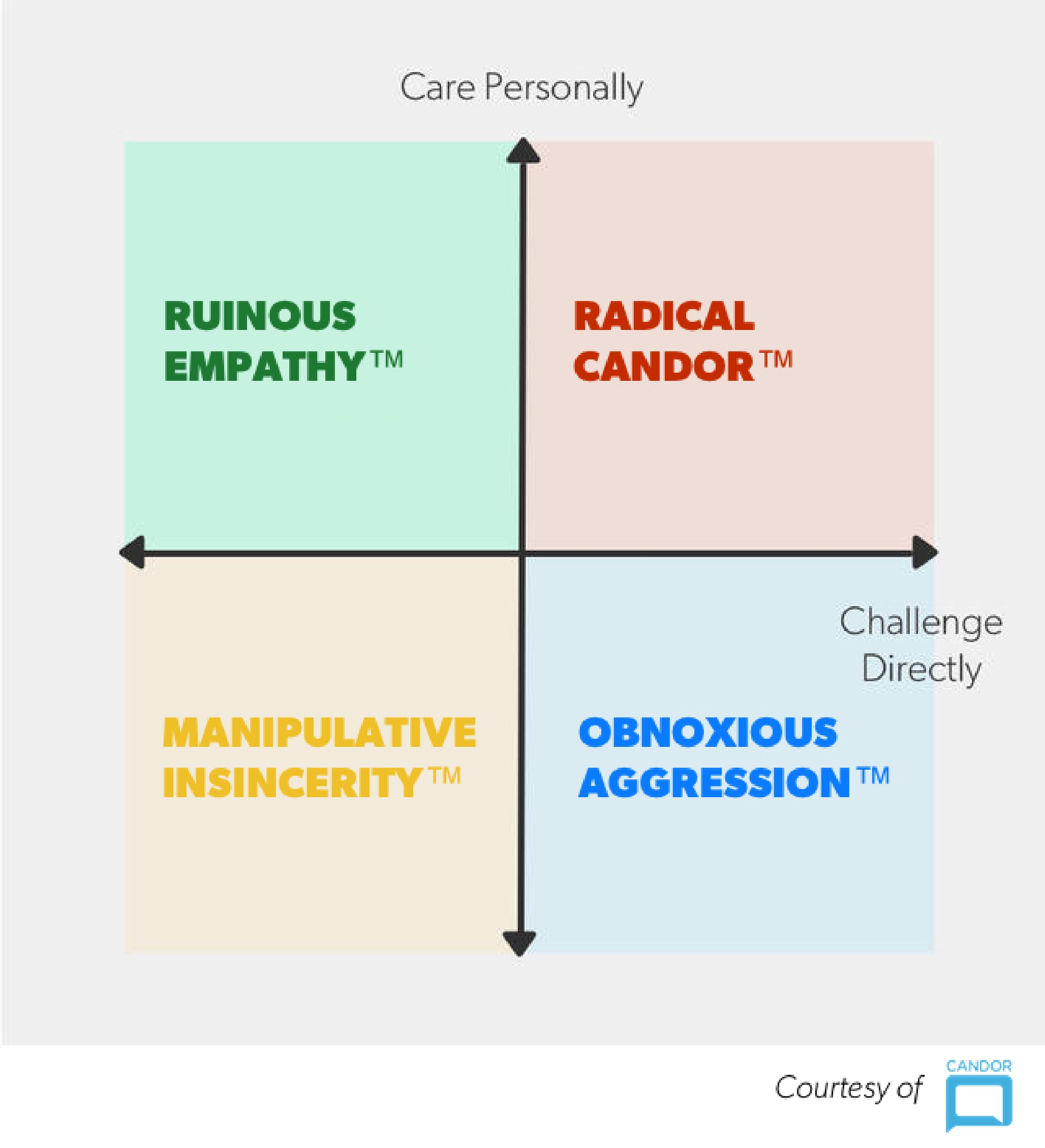 Radical Candor — The Surprising Secret to Being a Good Boss