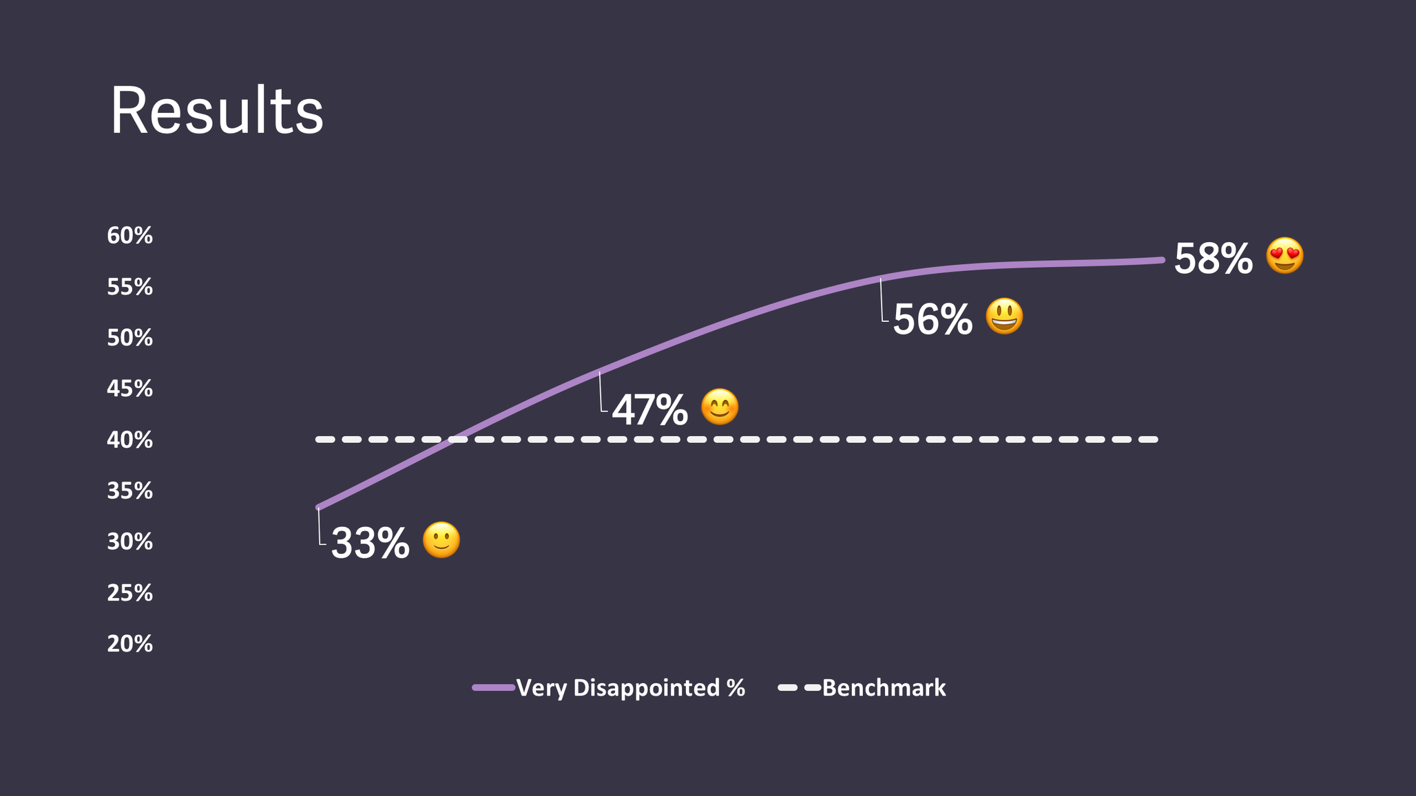 Tracking superihmisen product/market fit score