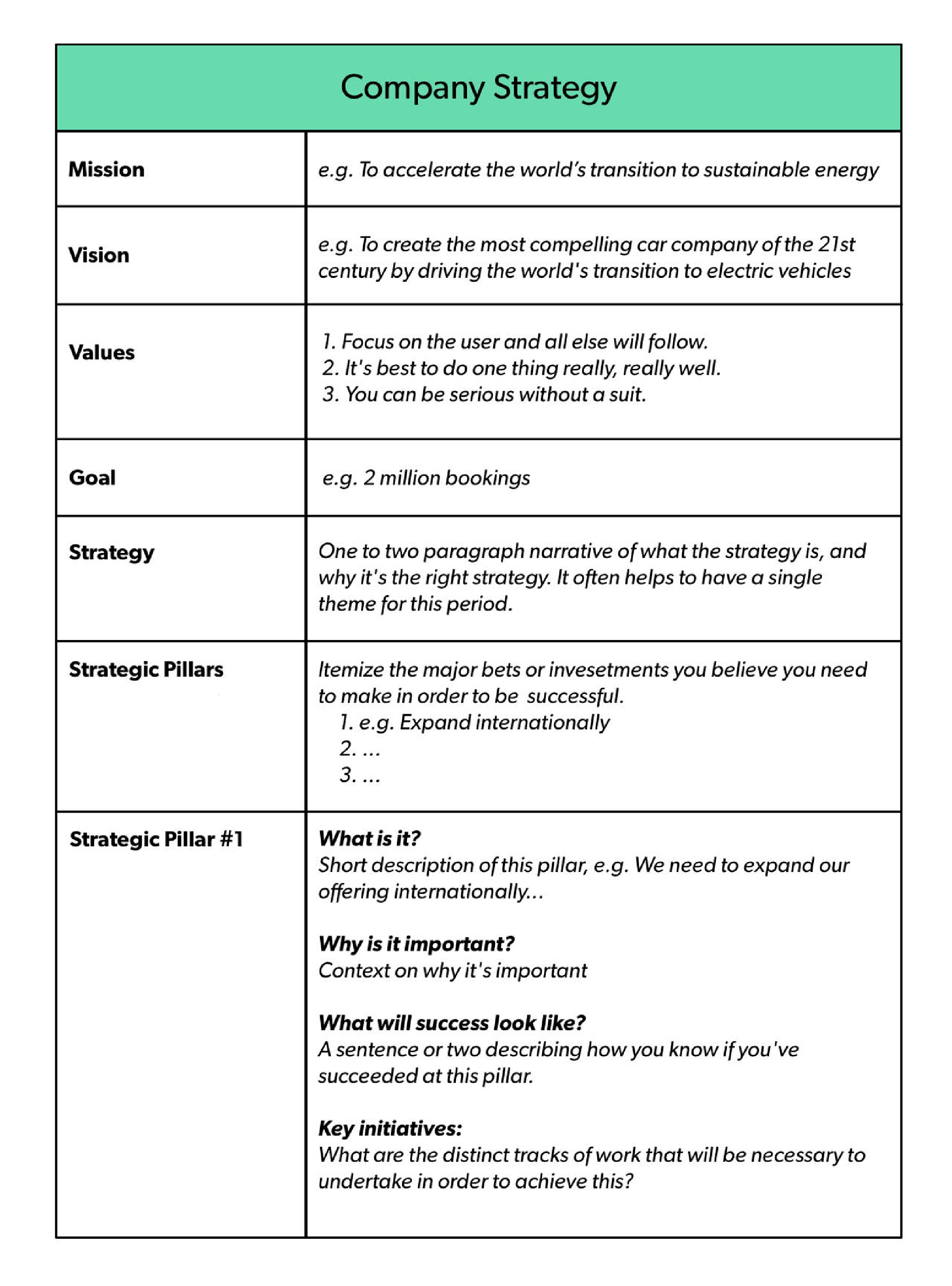 Company strategy template