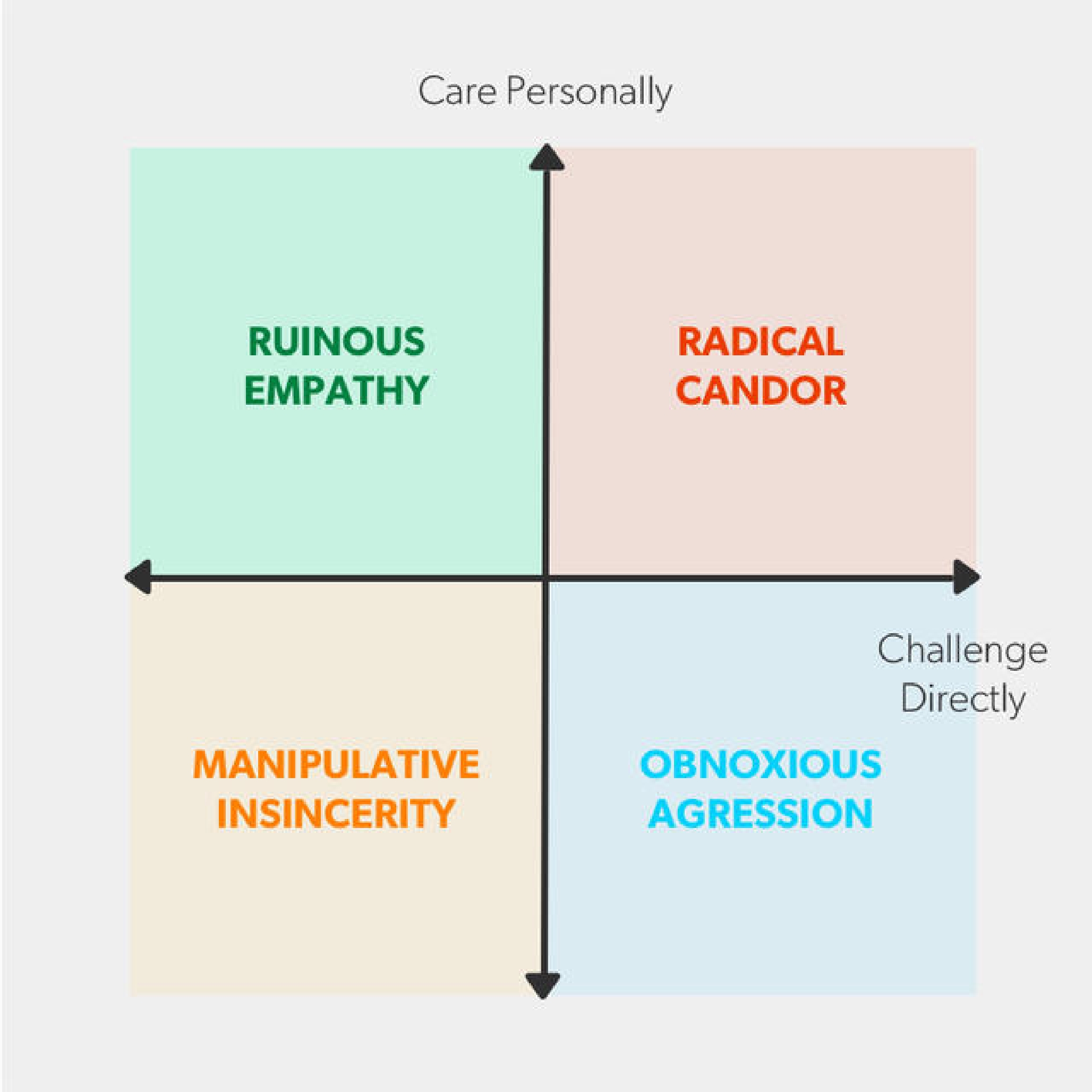 Top 10 takeaways from Radical Candor