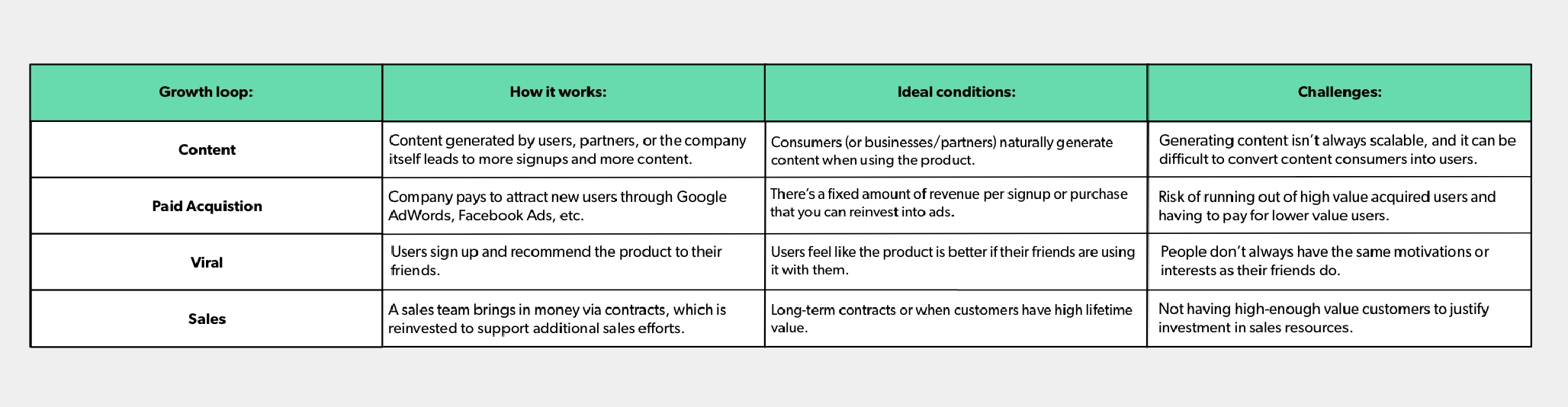 Growth loop comparison chart