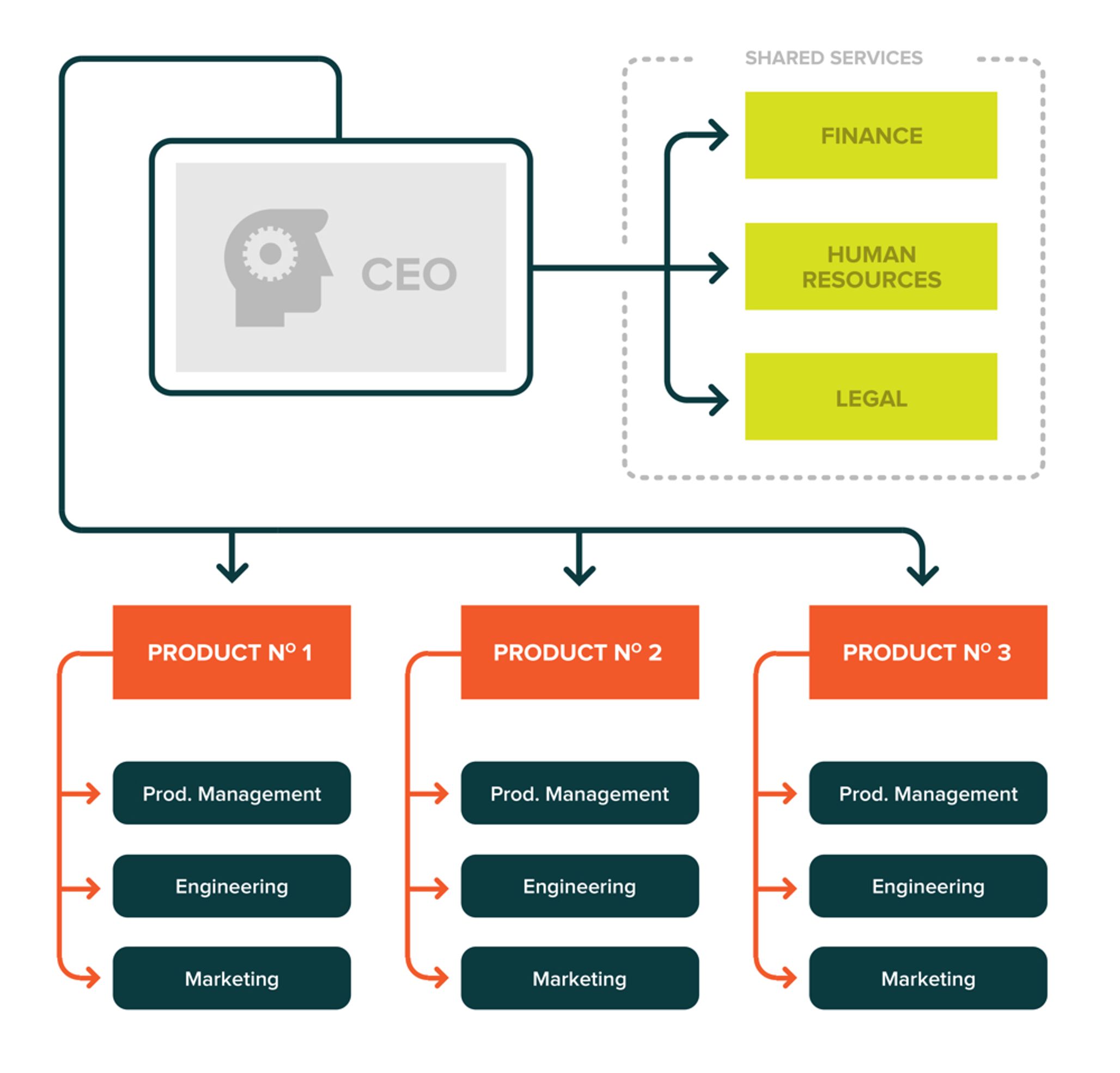 What It Takes To Grow Your Startup 500 In Months First Round Review