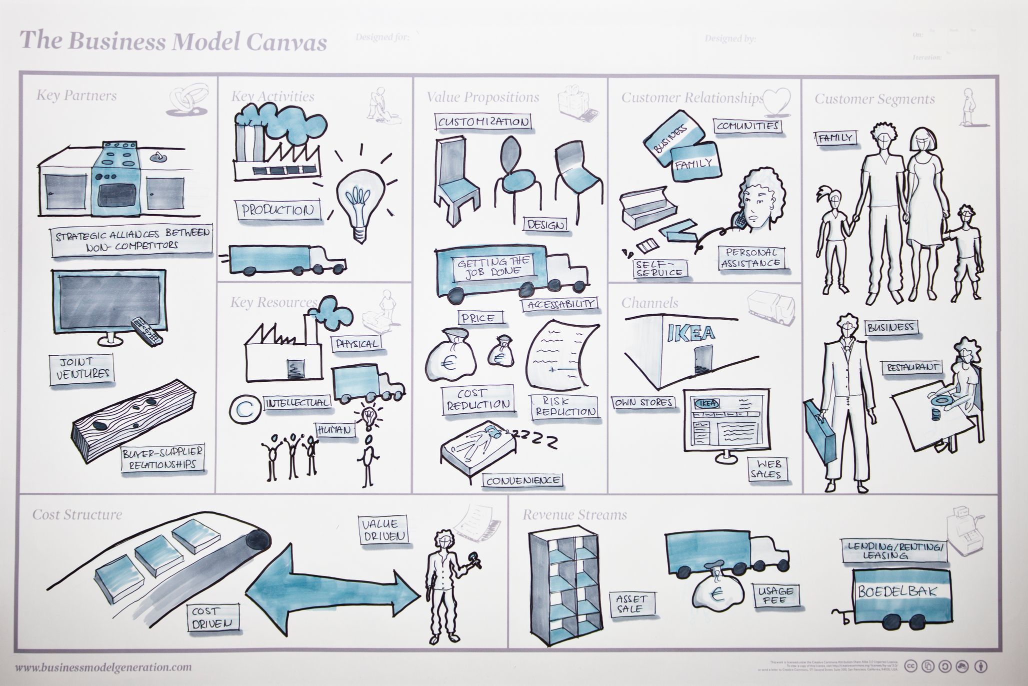 The Business Model Canvas