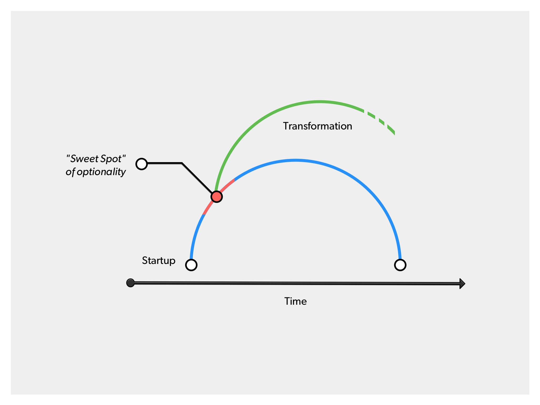 the-arc-of-company-life-and-how-to-prolong-it-first-round-review