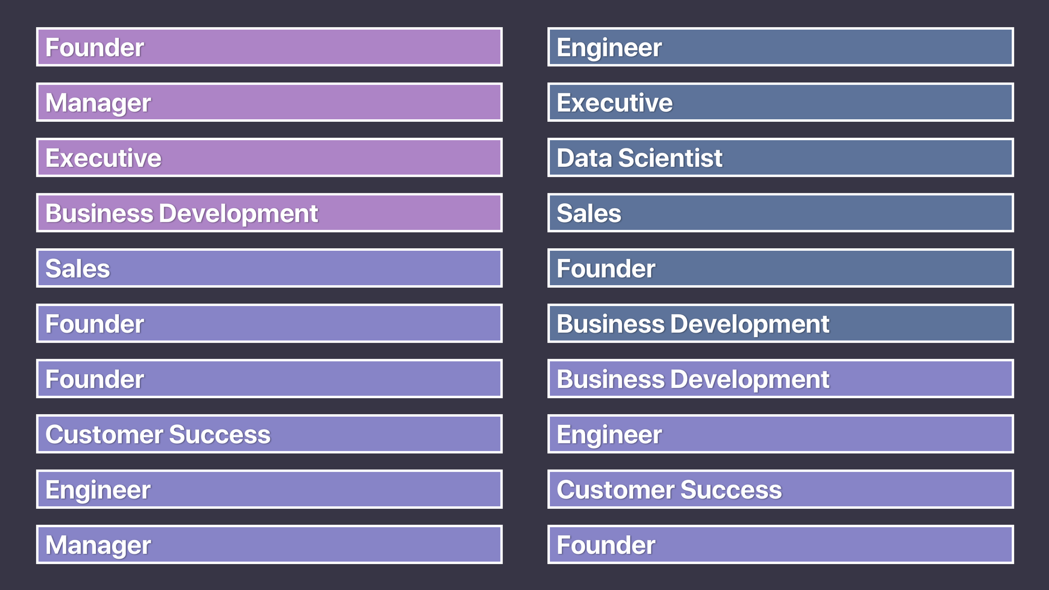 Applying personas to survey responses