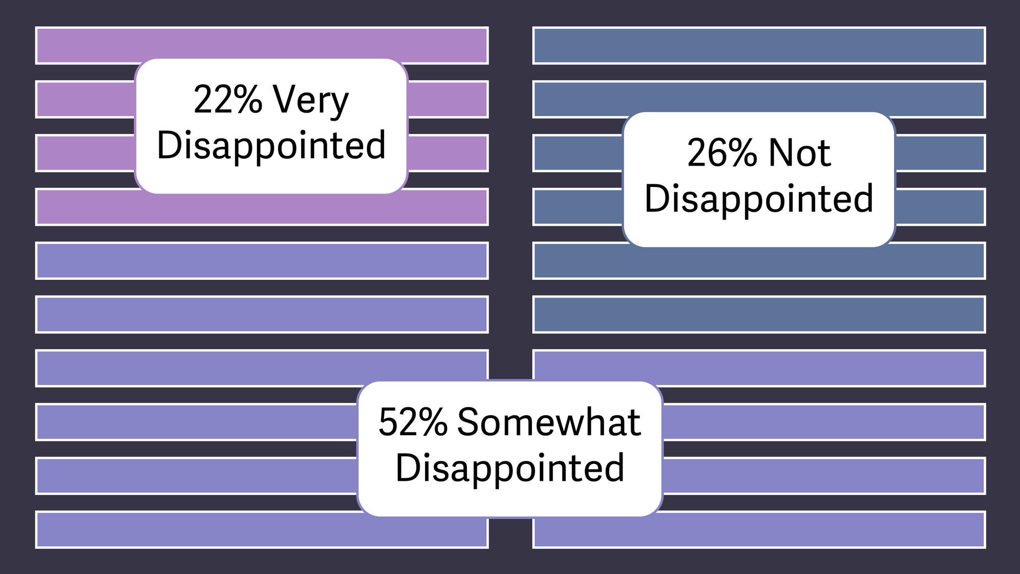 Percent of Superhuman answers disappointed