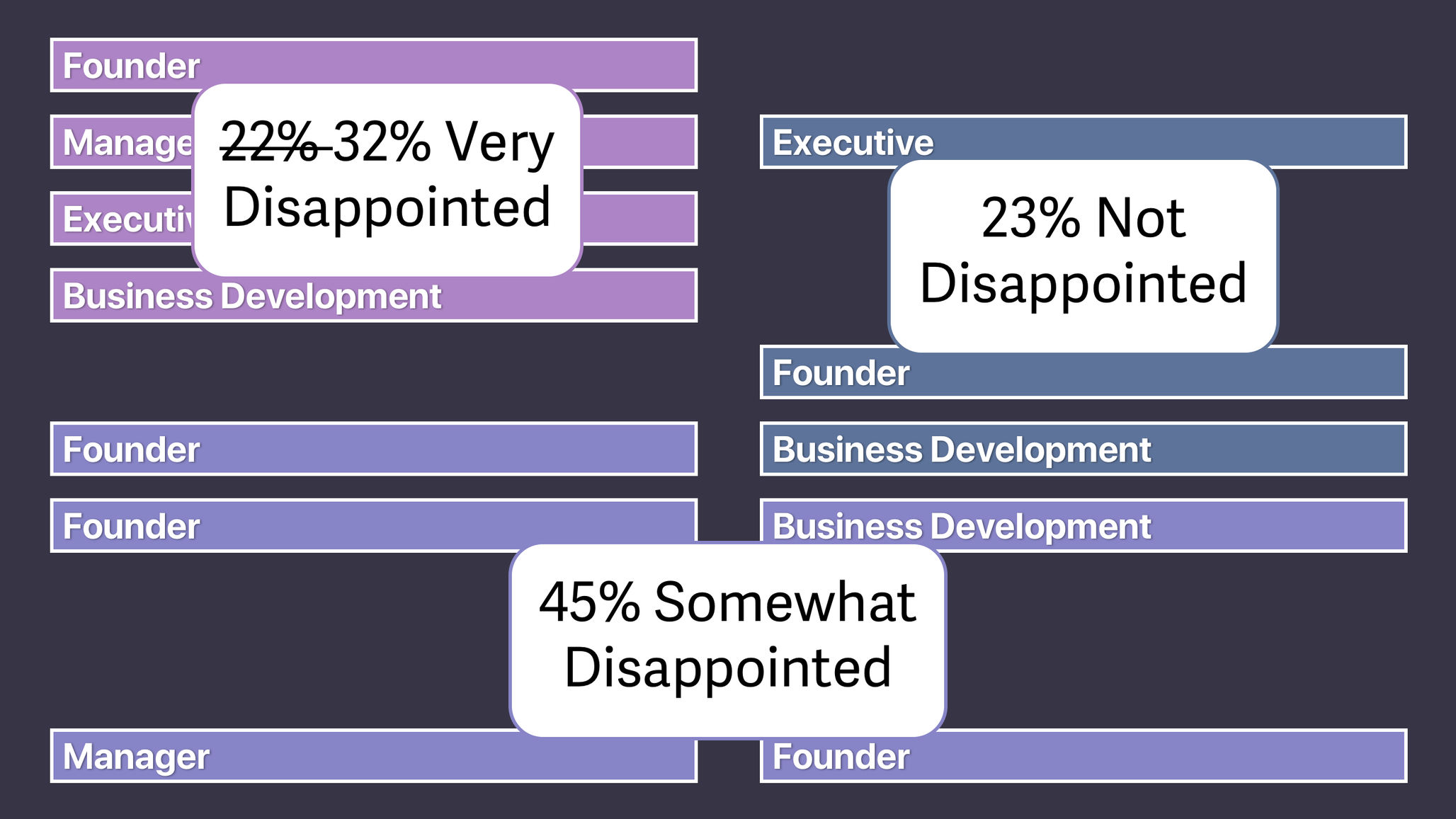 Applying very disappointed personas to responses