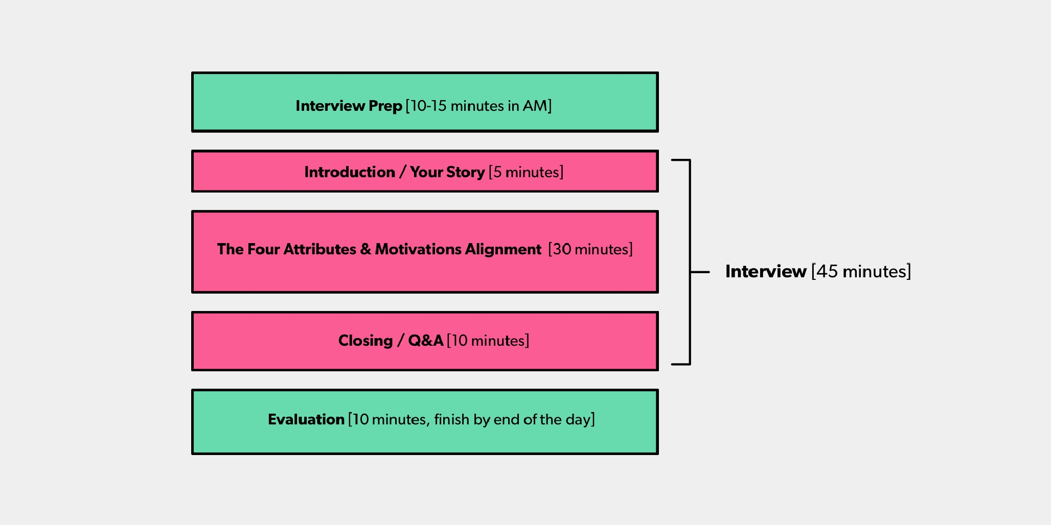 Gusto's Watermelon Interview Process