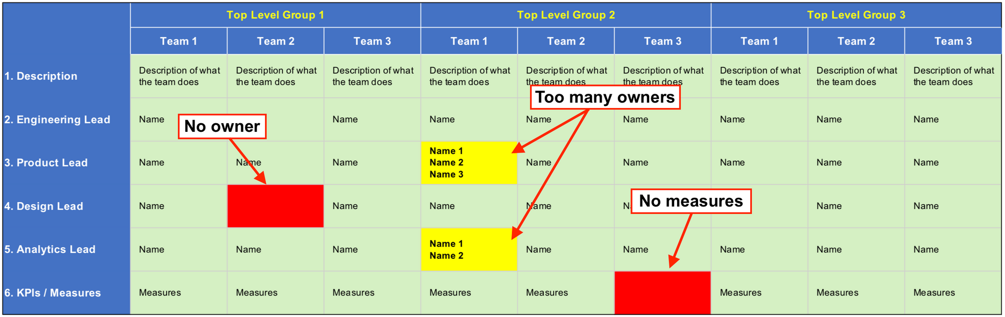 Sample Responsibility Assignment Matrix (RAM), provided by James Everingham