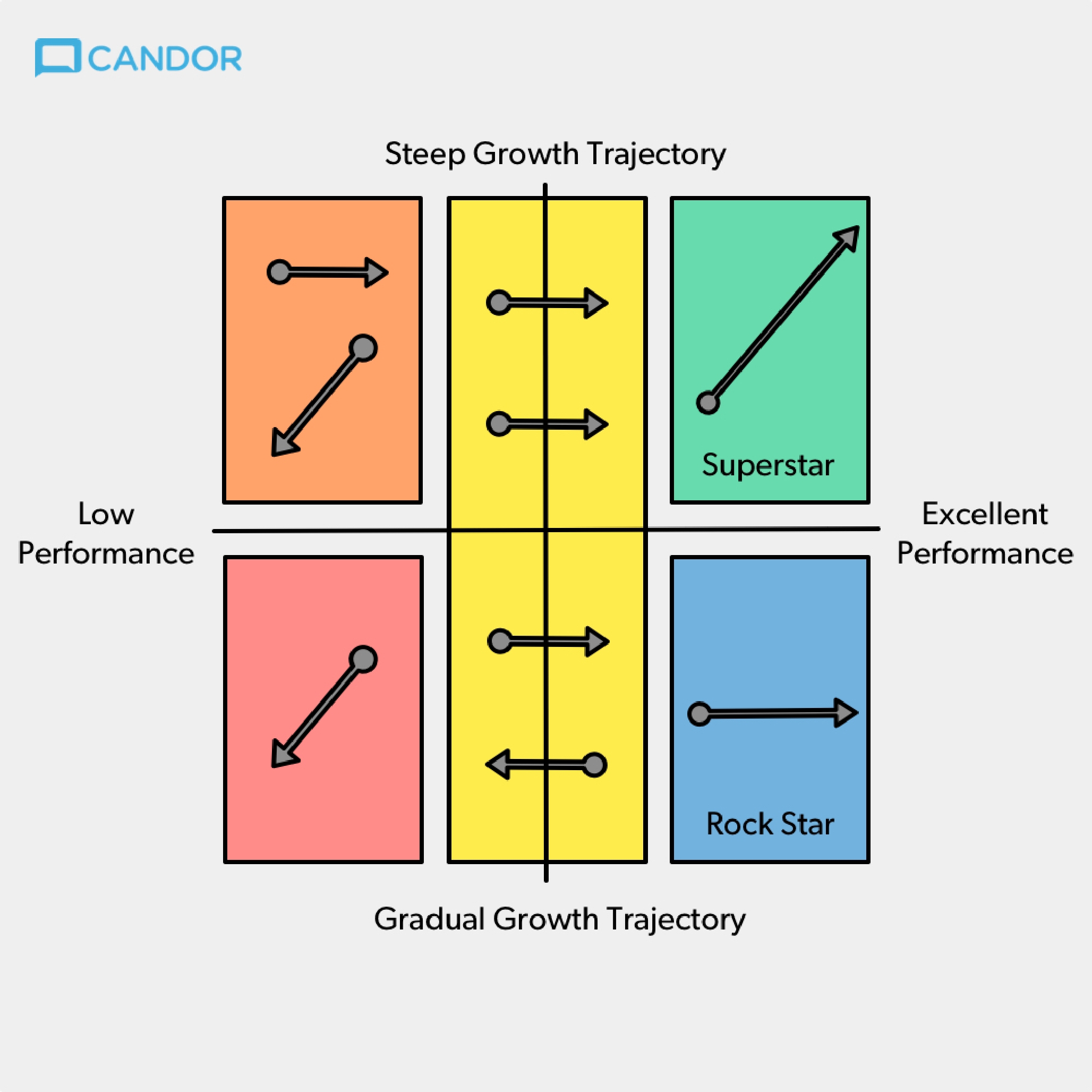 Radical Candor: How To Excel At Giving Feedback