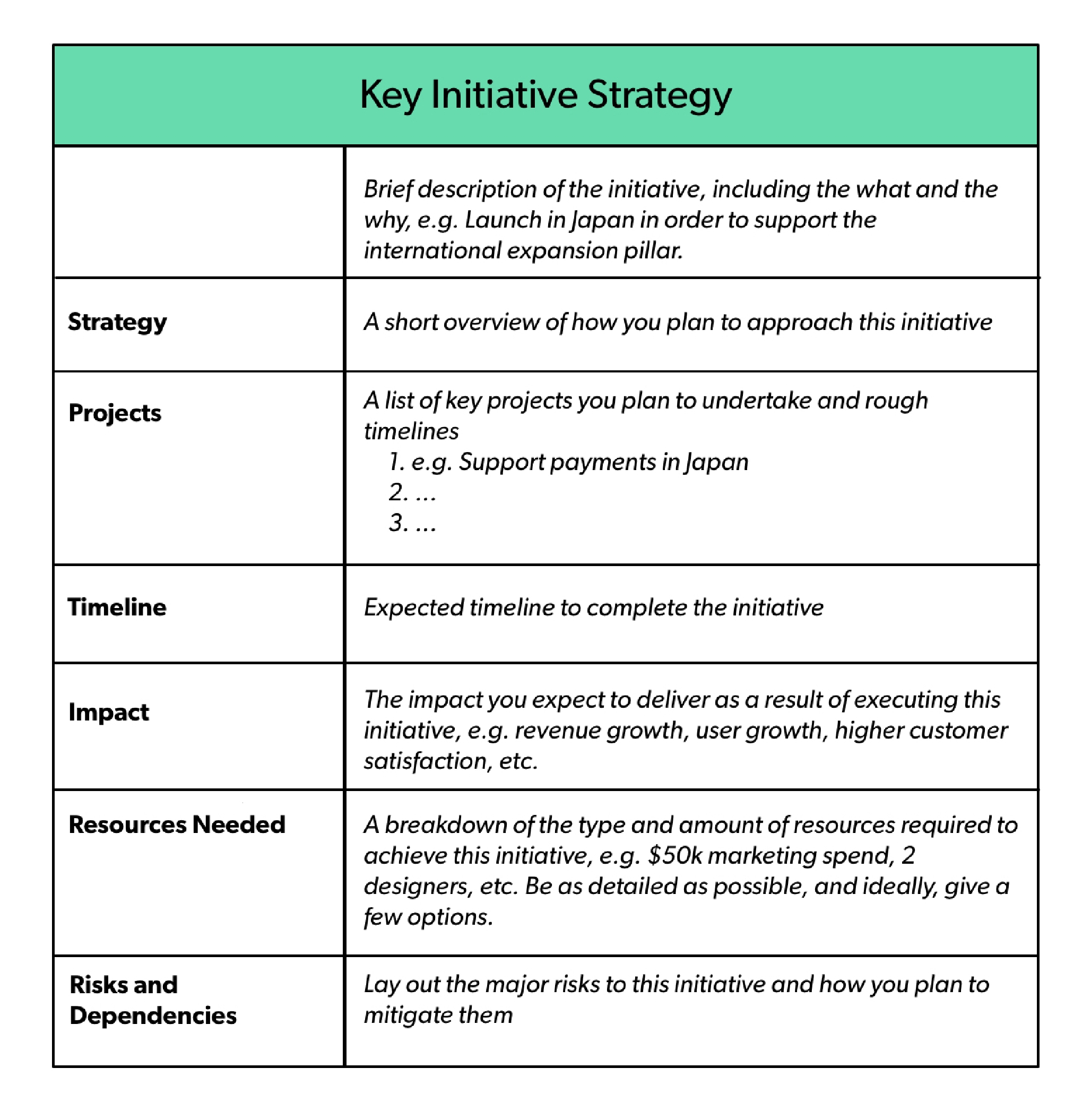 strategic planning framework template