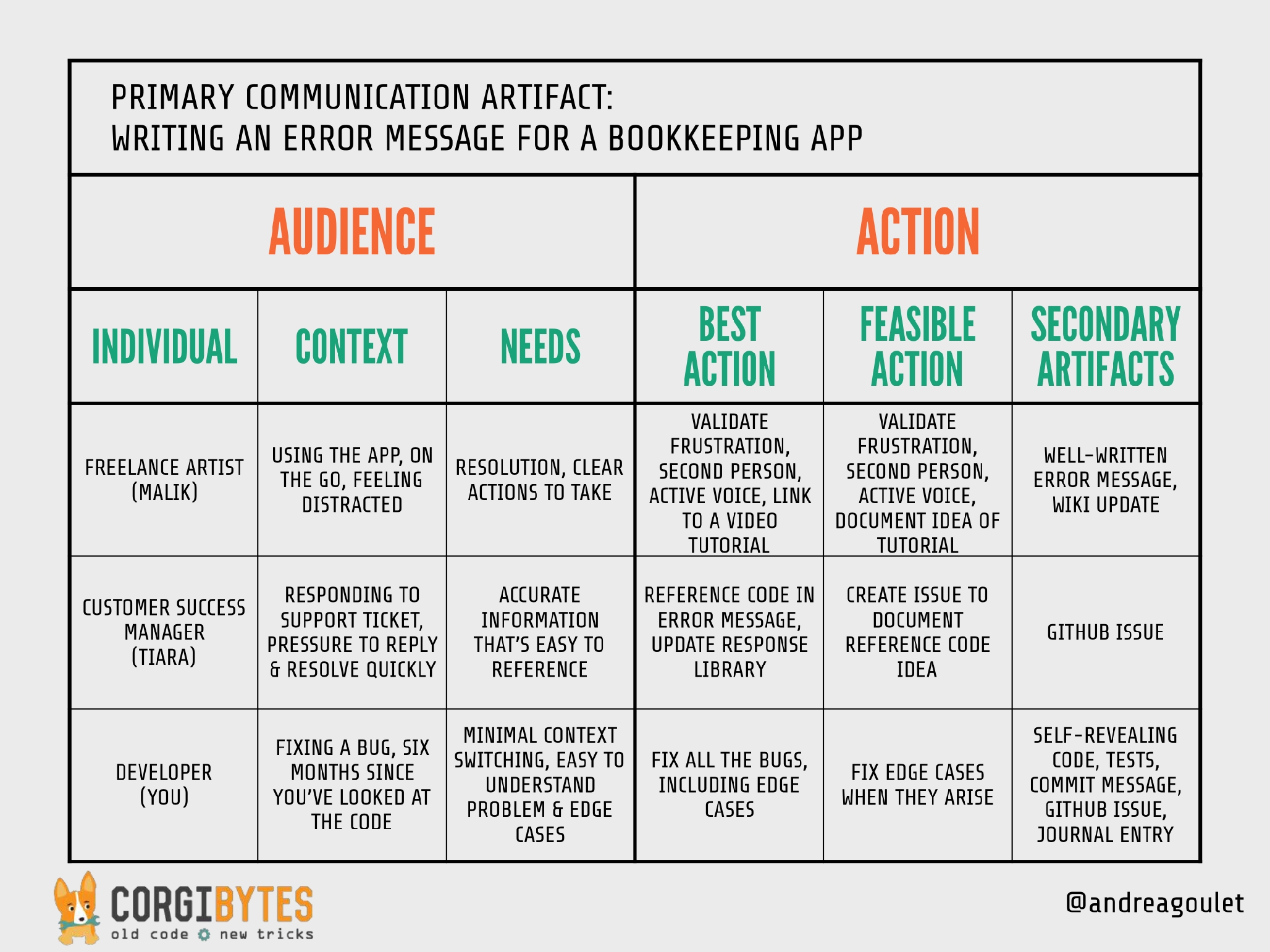 Framework for Empathy-Driven Development