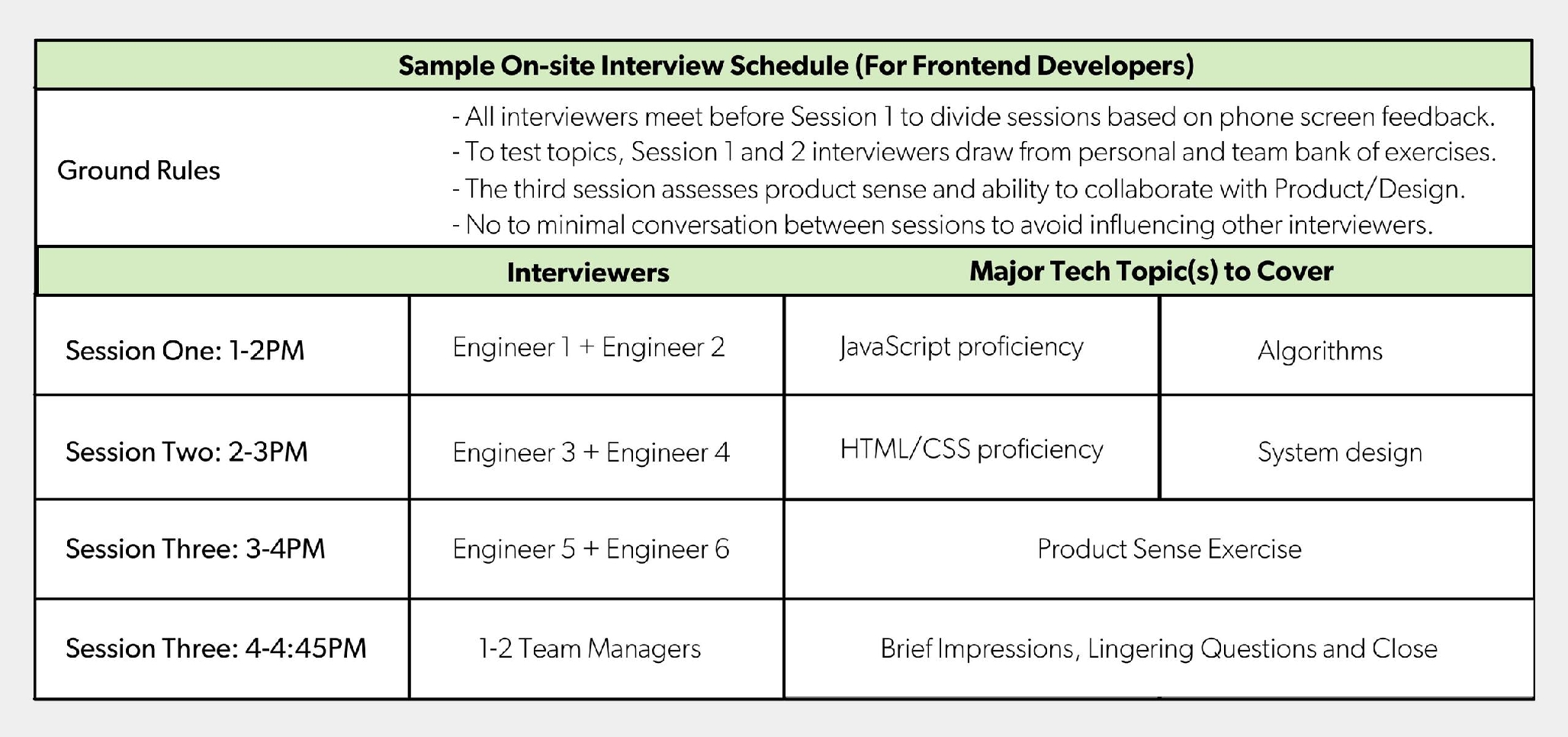 A sample on-site interview schedule at Lever.