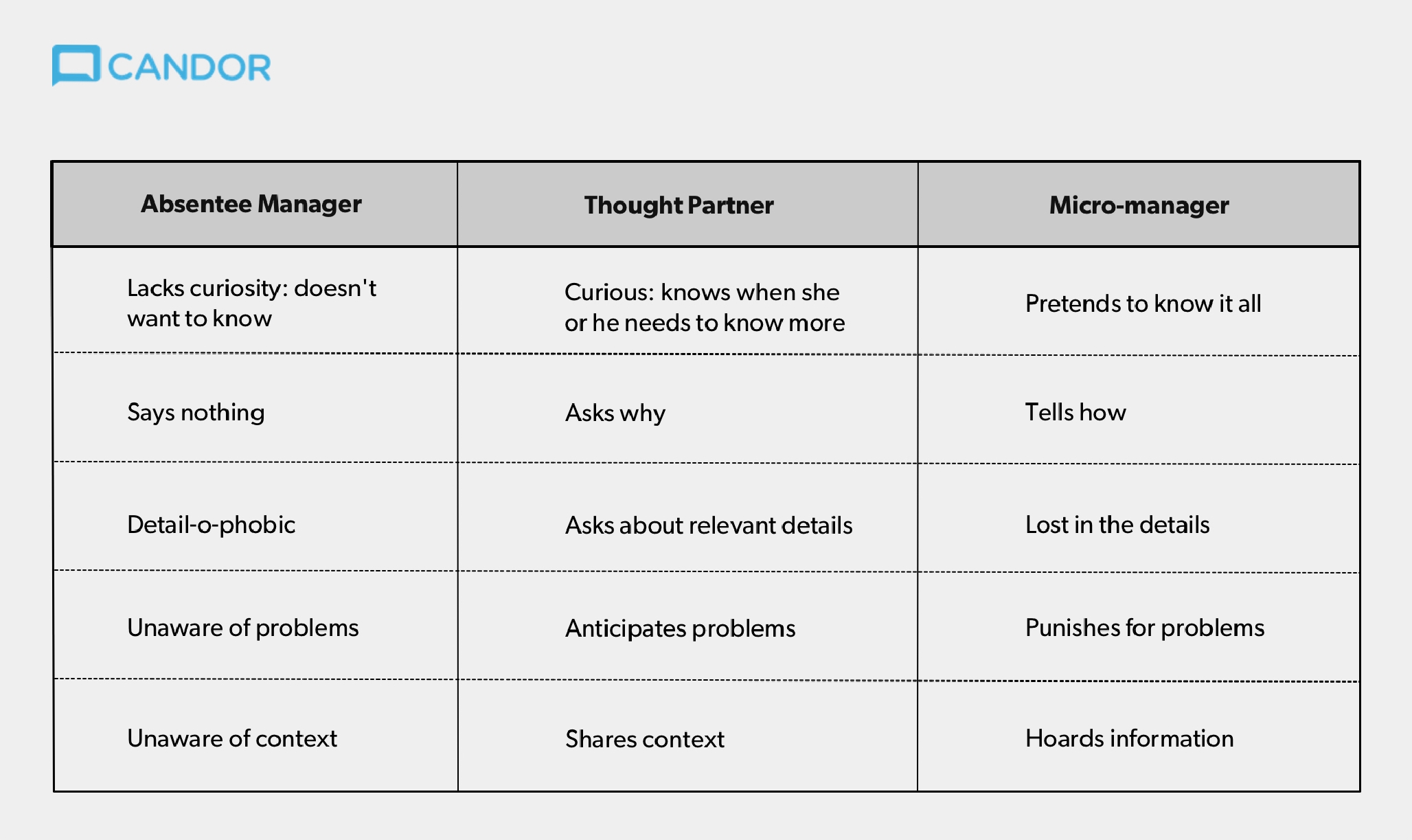 Radical Candor: How To Excel At Giving Feedback