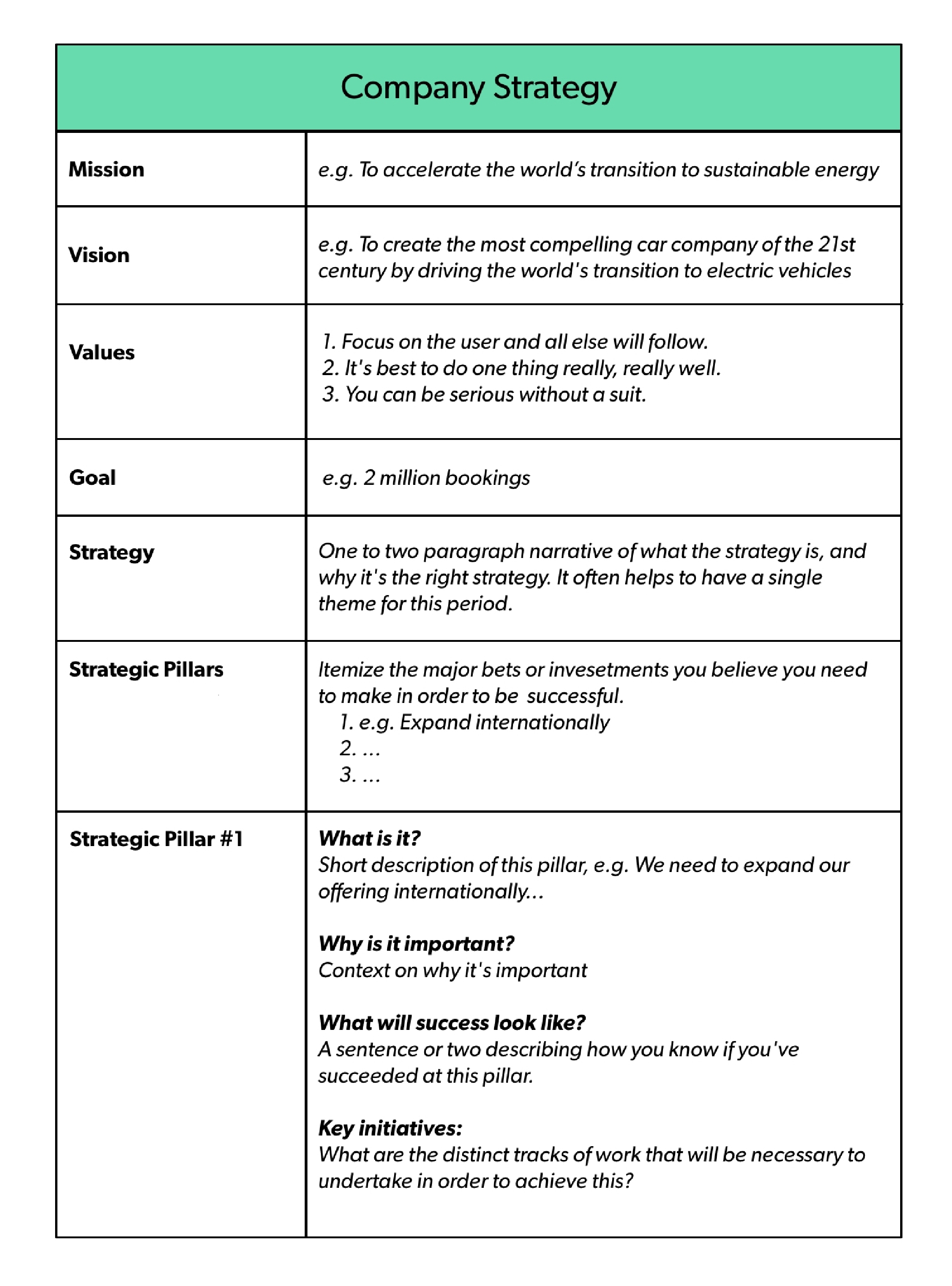 strategic planning framework template