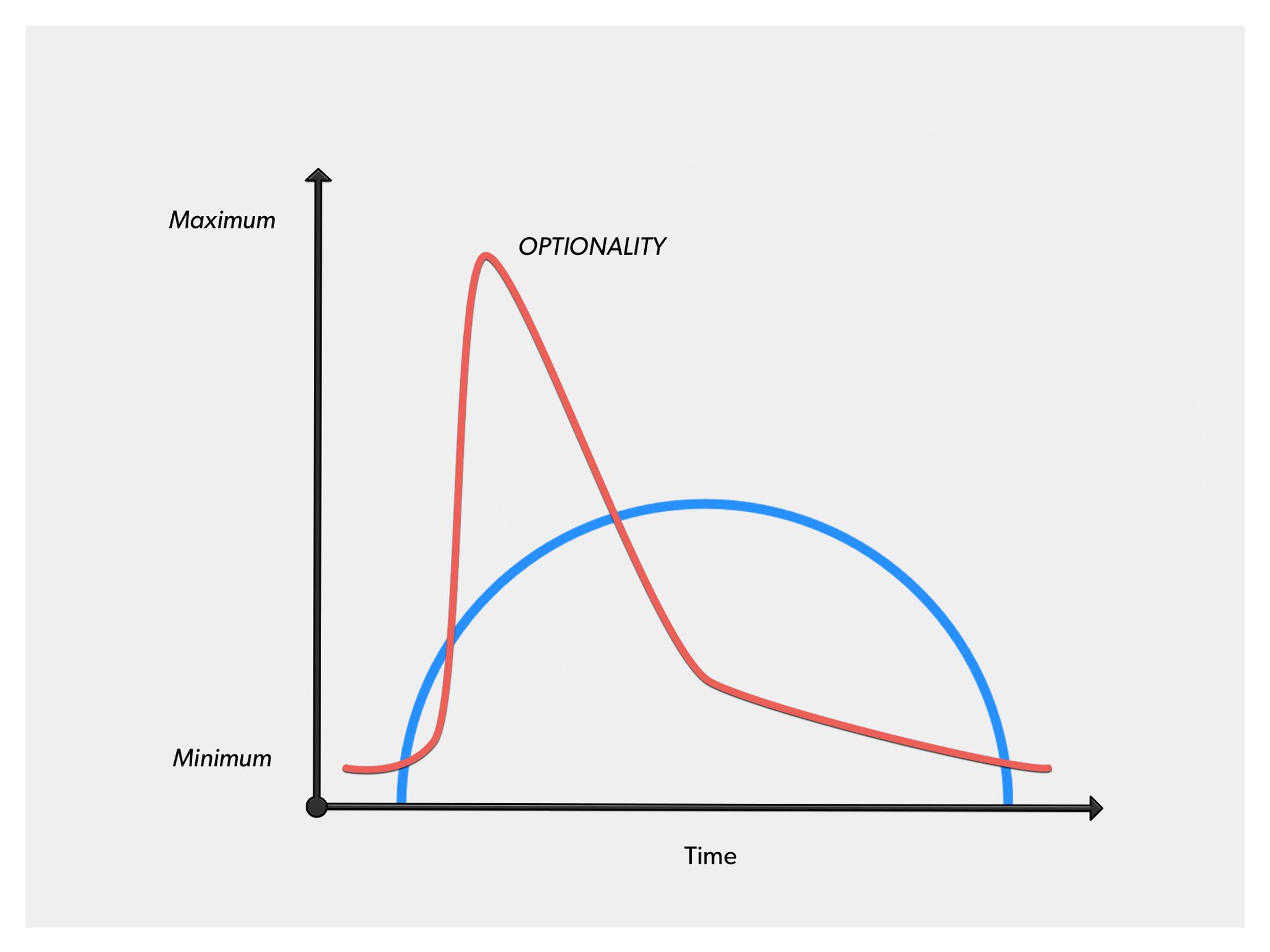 Here's Everything You Need To Know About Traction In The Startup